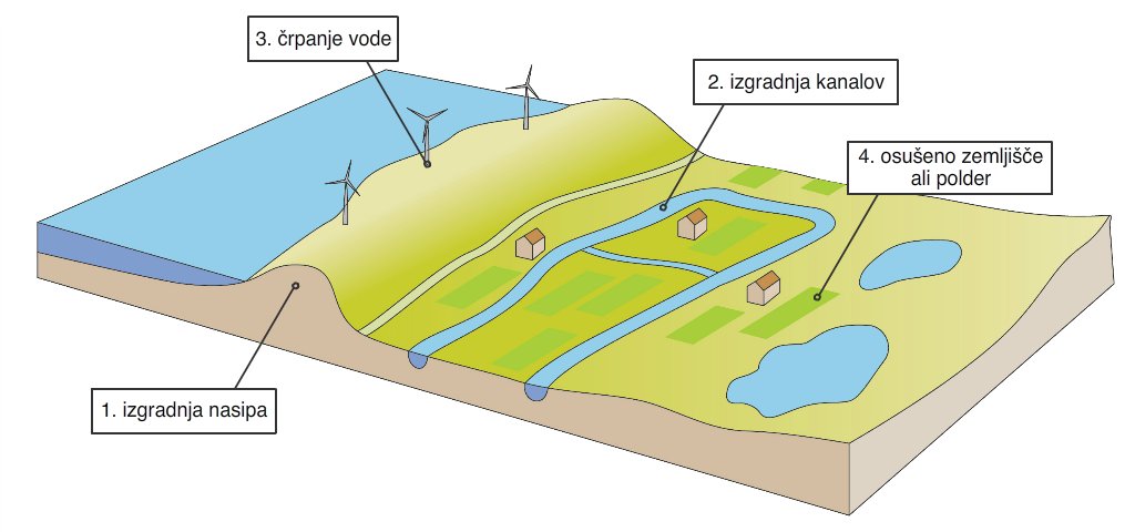 Polder