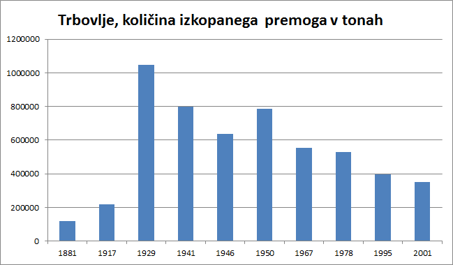 Trbovlje