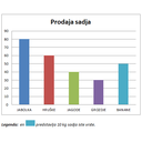 prodaja_sadja_stolpci2.png<>