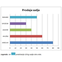 prodaja_sadja_vrstice2.png<>