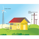 vetrna_elektrarna.jpg<>Shema vetrne elektrarne